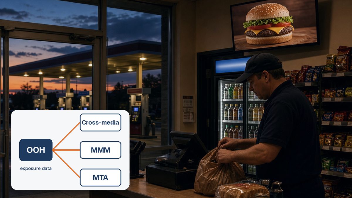 Convenience store checkout at dusk with a digital screen above the cooler, fuel pumps through the doors, and a small diagram of OOH exposure data feeding cross-media, MMM, and MTA measurement. Convenience store checkout at dusk with a digital screen above the cooler, fuel pumps through the doors, and a small diagram of OOH exposure data feeding cross-media, MMM, and MTA measurement.
